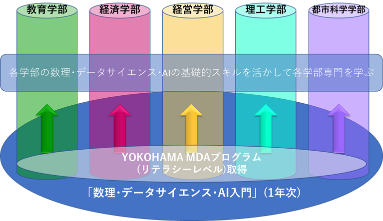 MDAイメージ図